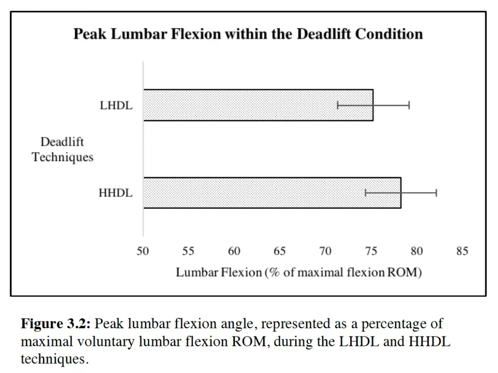 lumbar flexion during deadlift