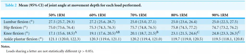lumbar spine kinematics good morning